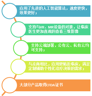 人工智能3