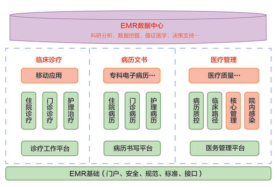 九逸电子病历系统