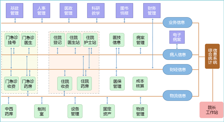 九逸信息管理系统