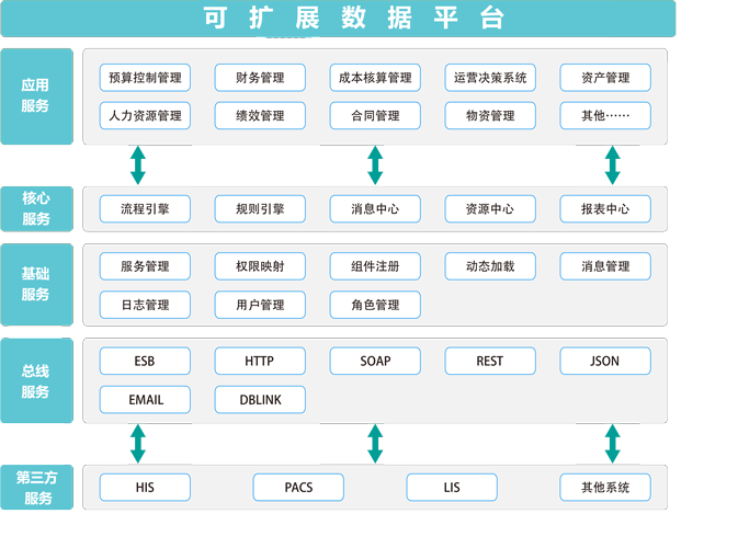 九逸医学影像管理系统3