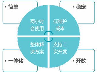 九逸检验信息管理系统2
