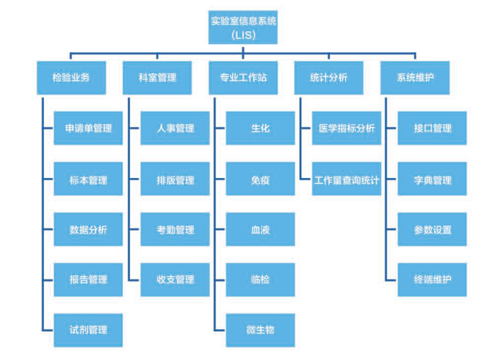 九逸检验信息管理系统1