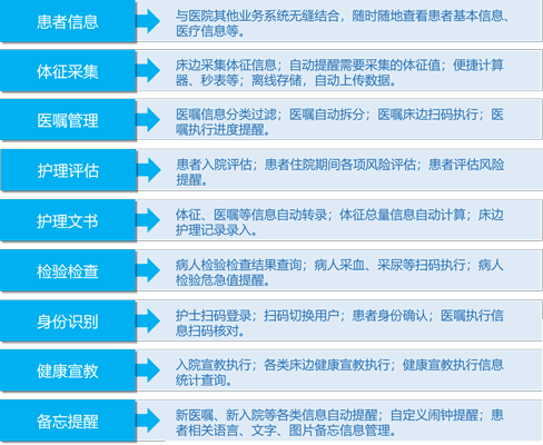 护士工作站