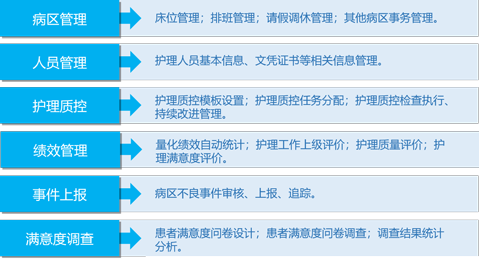 九逸管理系统