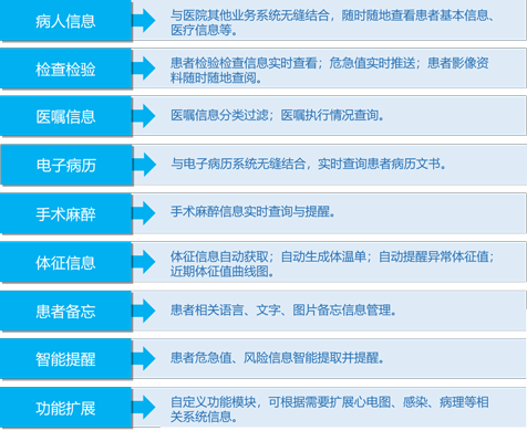 九逸移动医生工作站