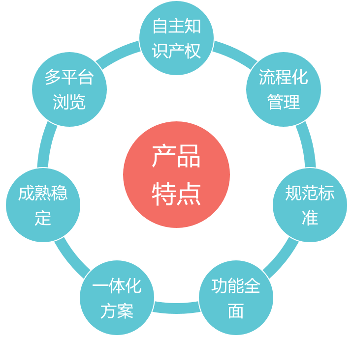 九逸医学影像管理系统2