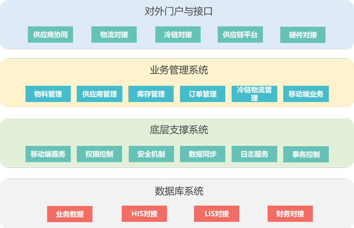 九逸体外诊断试剂全流程管理系统2