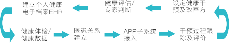 居民健康管理系统2
