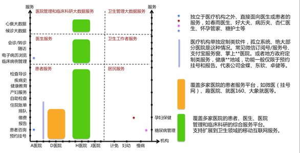 互联网3