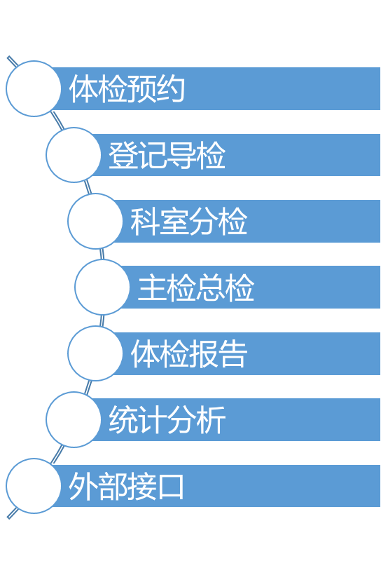 九逸体检信息管理系统1