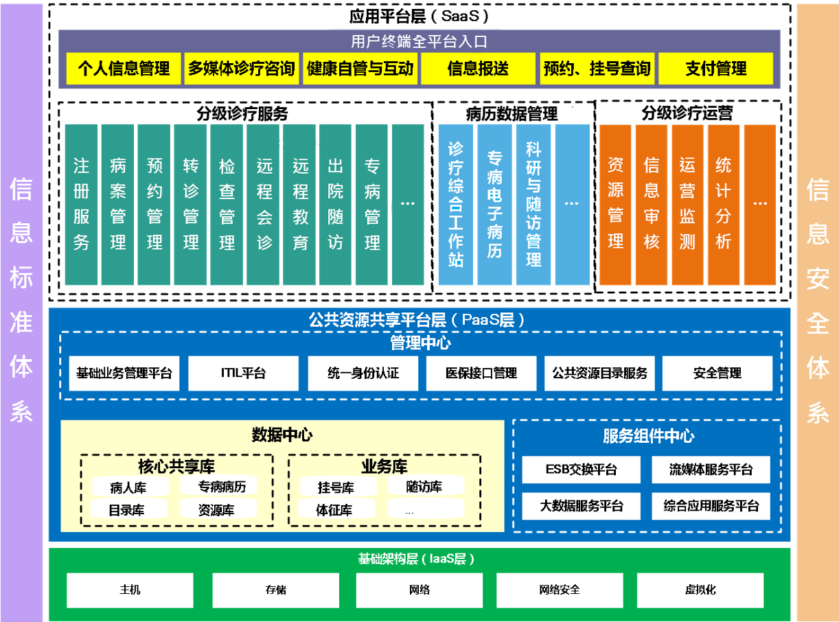 分级诊疗平台1