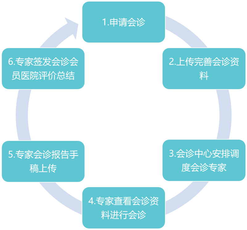 远程会诊平台1