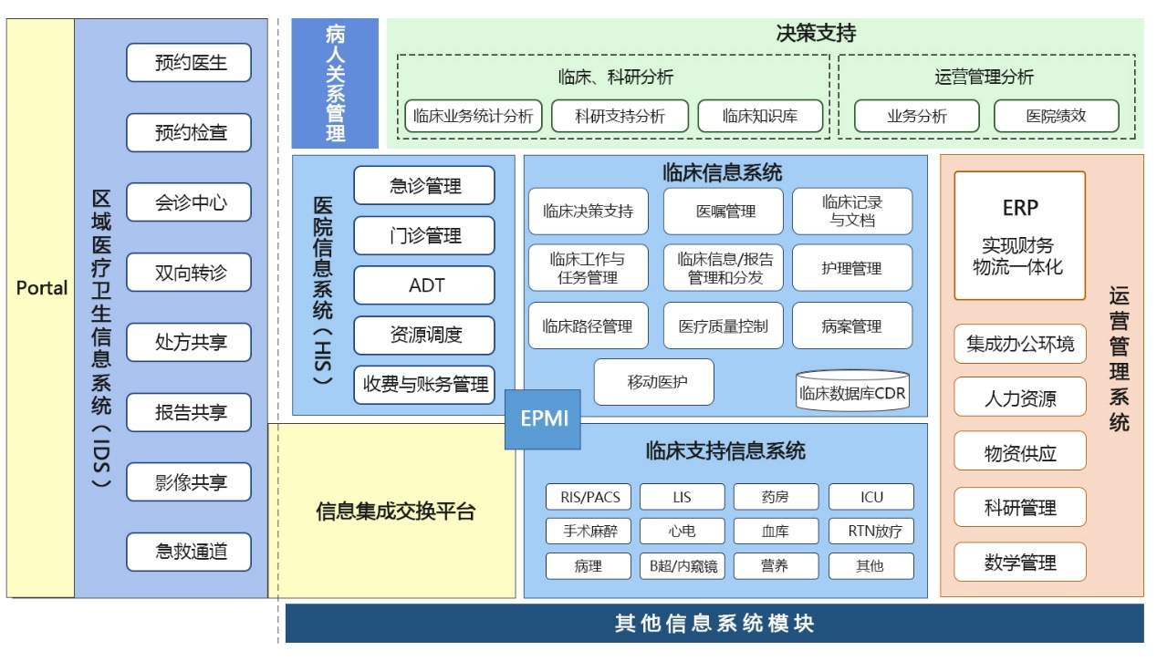 集成平台